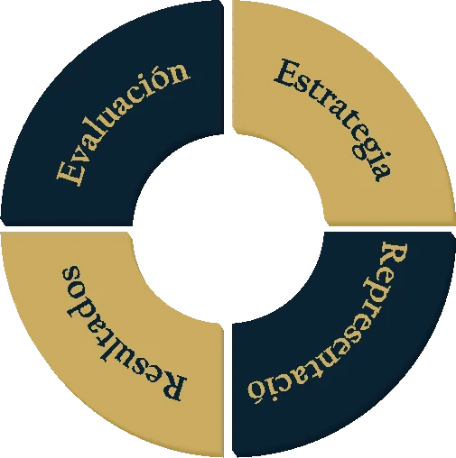 Diagrama de metodología de trabajo